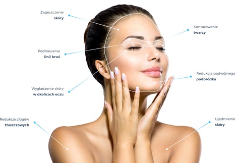 ✅ Zabieg HIFU WARSZAWA