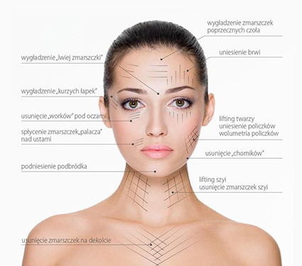 Cennik zabiegów kosmetycznych 2024r. Ile kosztuje zabieg.